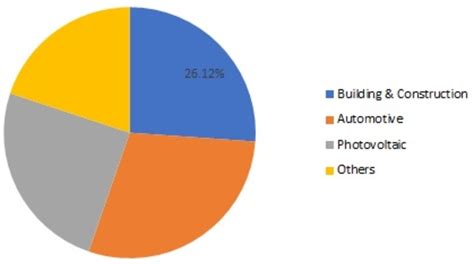 Butyral Polivinil Alkol: Yenilenebilir Enerji ve Otomatik Otomotiv Sektörlerinin Geleceği İçin Bir İnceleme!