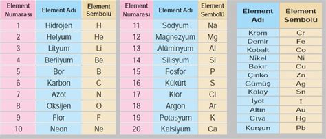  Florin: Metalurjik Uygulamalarda Yüksek Performanslı Bir Element mi?